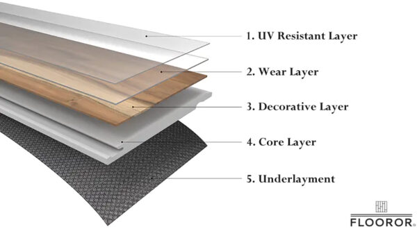 SPC Flooring